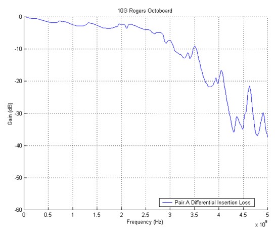 (Mr) Rogers PCB