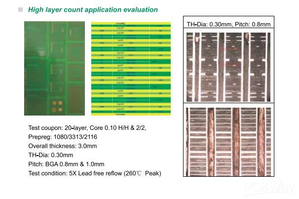 High TG PCBs PCB Prototype the Easy Way PCBWay 